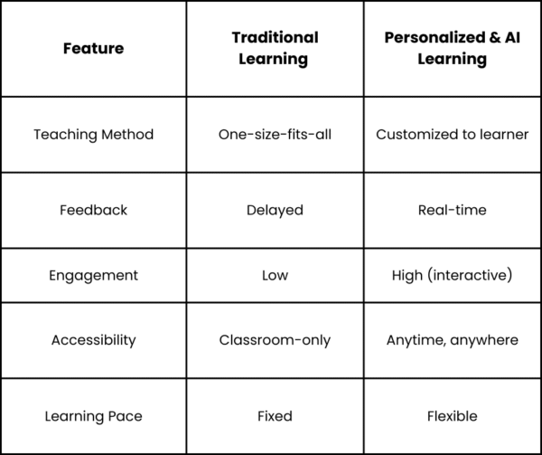 Table of content
